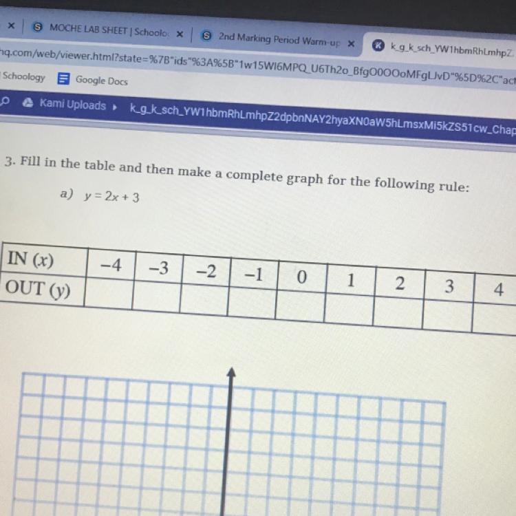 3. Fill in the table for the following rule: a) y = 2x + 3 -3 -2 -1 0 1 2 4 IN (X-example-1