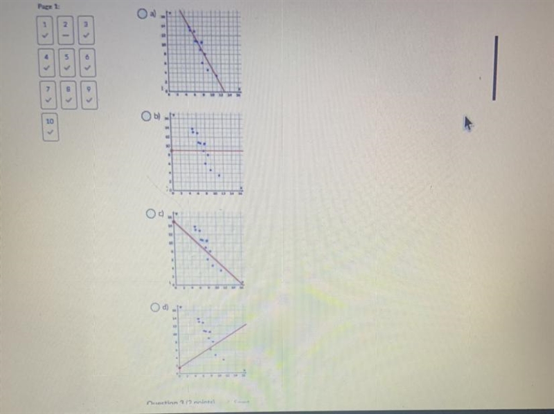 Question 2 (2 points) Which of the following trend lines best matches the scatterplot-example-1