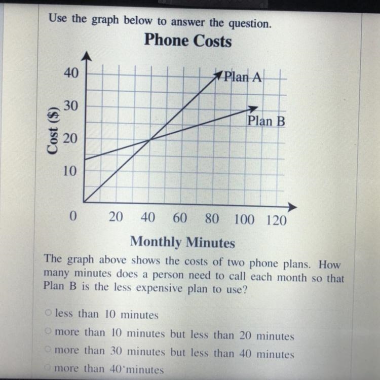 The graph above shows the costs of two phone plans. How many minutes does a person-example-1