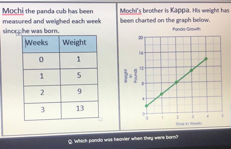 Please help me with this question , which panda was heavier when they were born image-example-1