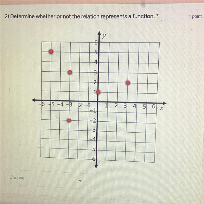 Is this a function, Explain.-example-1