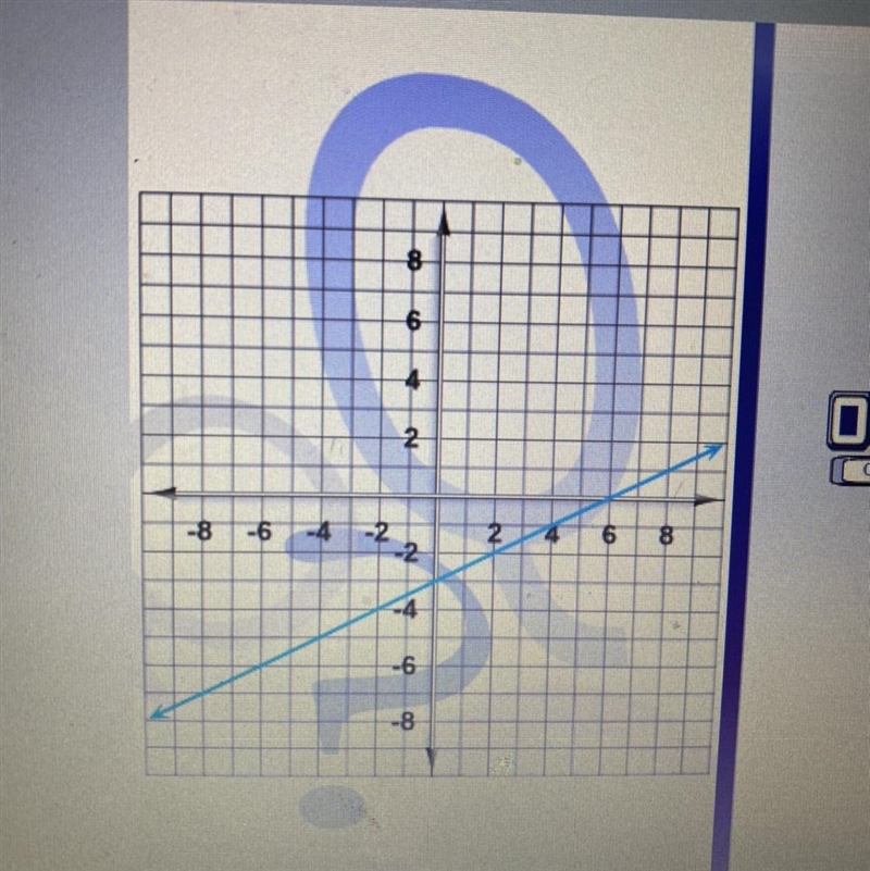 Here's a graph of a linear function. Write the equation that describes that function-example-1