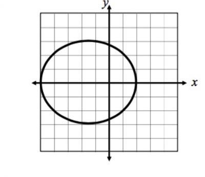 Is this graph a function or not a function-example-1