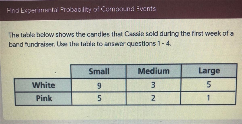 How many candles did Cassie sell?-example-1