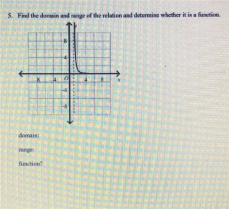 What is the domain and range ? And is it a function ?-example-1