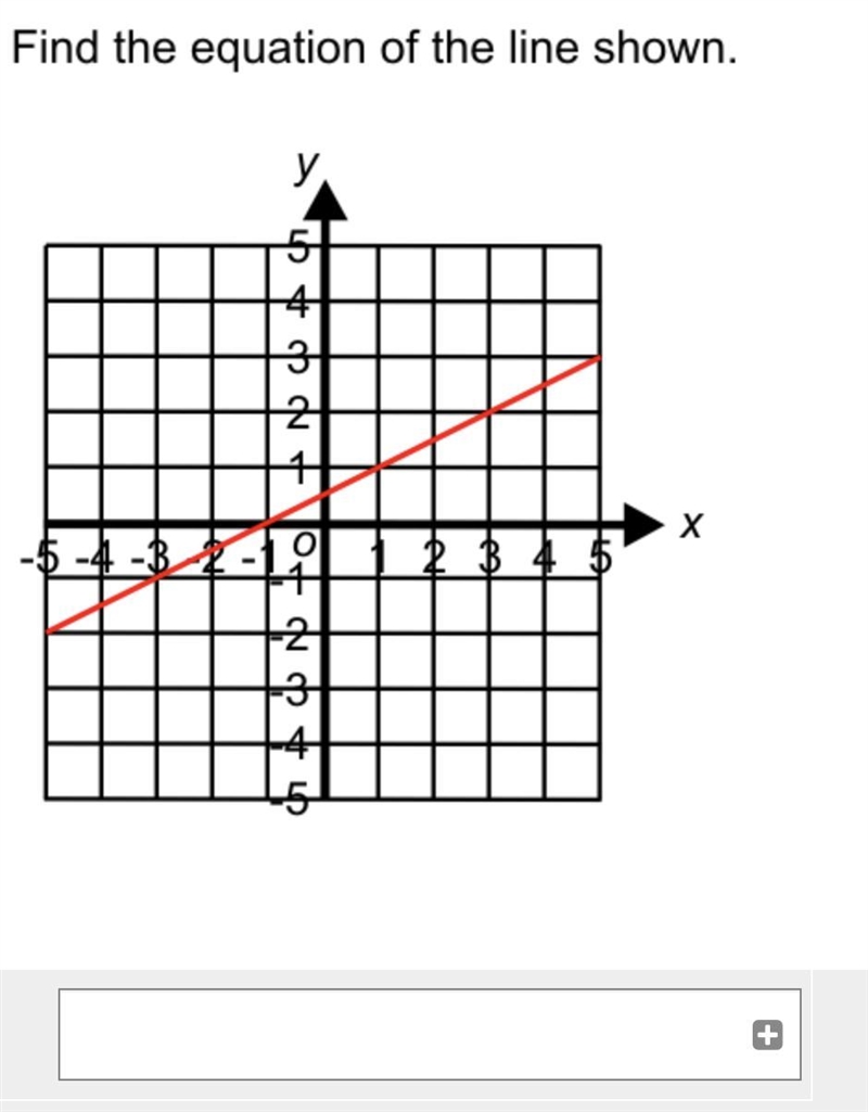 Straight line graphs: find the equation of the lines shown-example-2