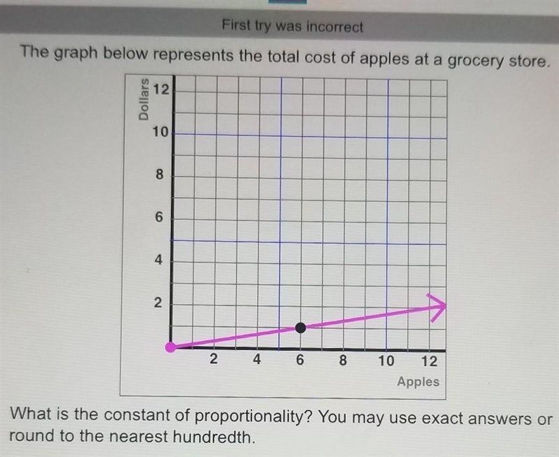 Help please! the graph below​-example-1