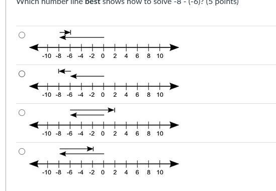 Which number line best shows how to solve -8 - (-6)? PLEASE HELP WILL GIVE BRAINILIST-example-1