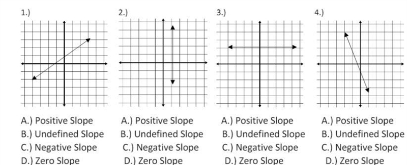 Name each slope on each graph-example-1