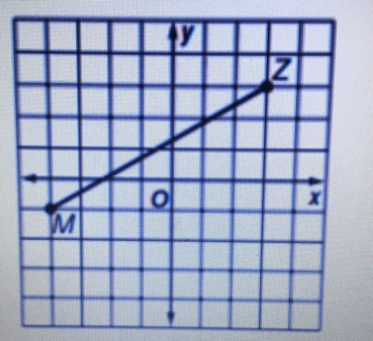 Find the midpoint between the lake of points. Make sure to simplify all fractions-example-1