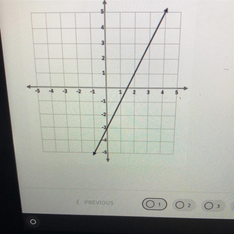 1. The function, g, is graphed below. EXPLAIN how to find x, if g(x) = -1 in sufficient-example-1