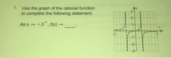 1. Use the graph of the rational function to complete the following statement. As-example-1