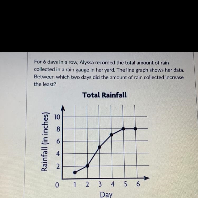 For 6 days in a row, Alyssa recorded the total amount of rain collected in a rain-example-1