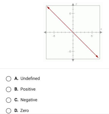 Which of the following best describes the slope of the line below-example-1