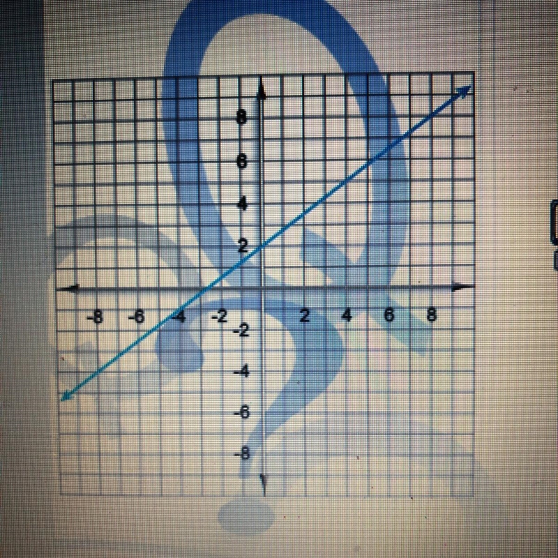 Here’s a graph of a linear function. Write the equation that describes that function-example-1