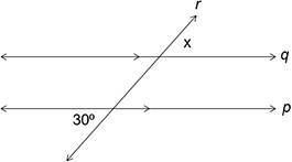 In the given figure, x = 30°. What's the property of parallel lines used to find x-example-1