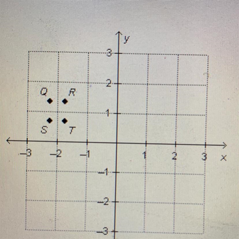 Which point represents the ordered pair (-2 1/4, 2/3)? A. Point Q B. Point R C. Point-example-1