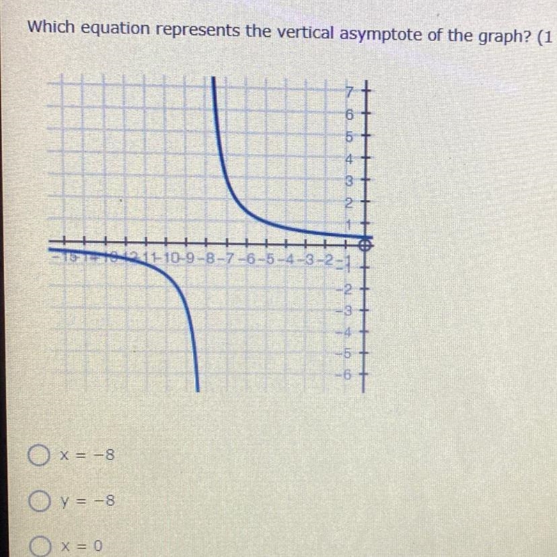 Which equation represents the vertical asymptote of the graph?-example-1