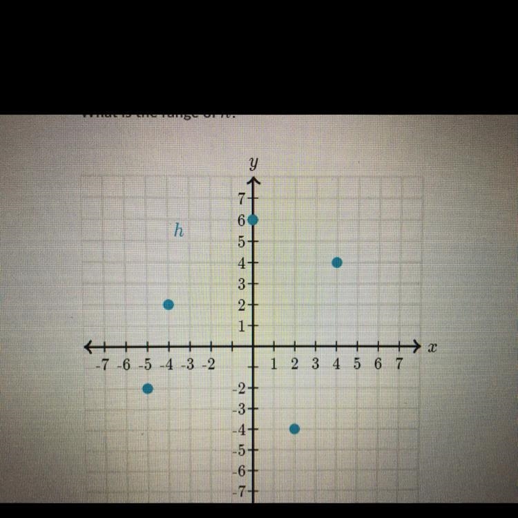 What is the range of h?-example-1