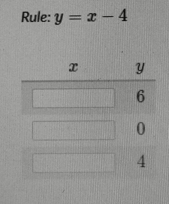 Complete the table for the given rule. ​-example-1