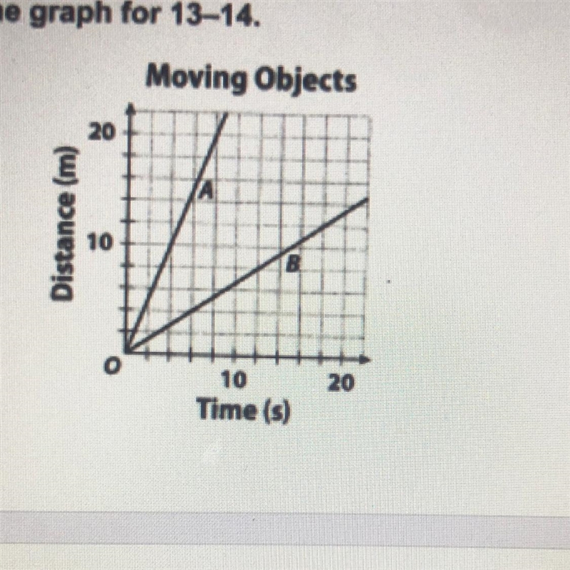 Which object is moving faster based in the graphs presented?-example-1