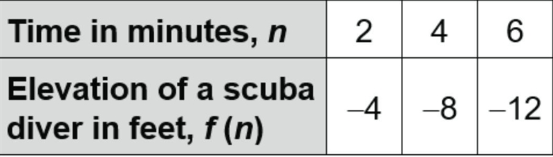 Write an explicit rule for the sequence-example-1