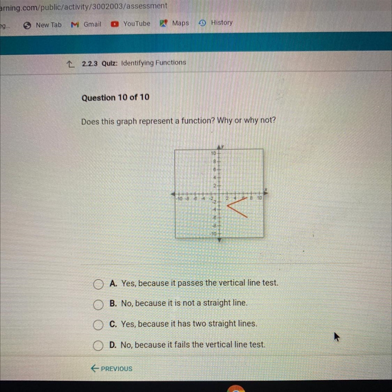 Does this graph represent a function? Why or why not? 10+ 8 8+ 4+ 2+ - 1084 4 -10 A-example-1