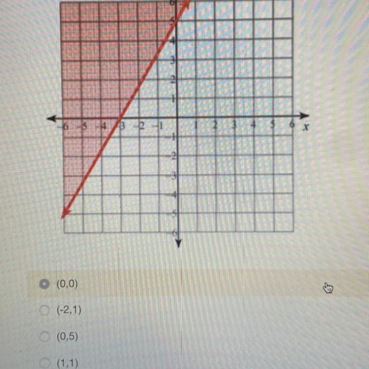 Which point is a solution to the graph?-example-1