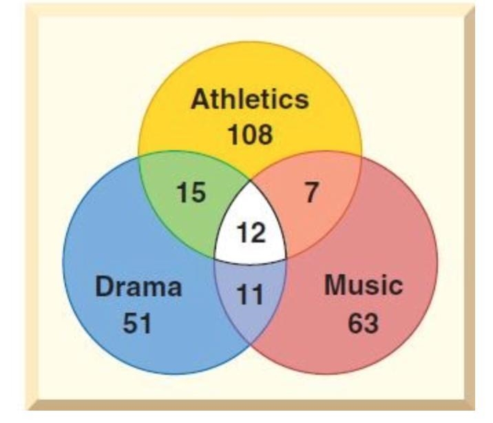 PLEASE HELP ASAP 1. What is the probability a randomly selected student is in drama-example-1