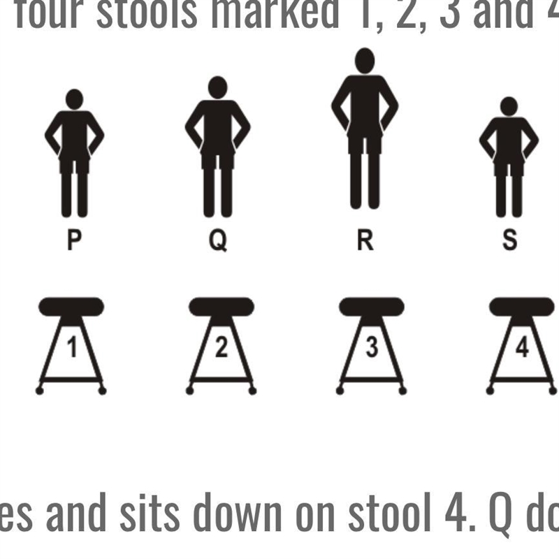 Four people P, Q, R and S have to sit on the four stools marked 1, 2, 3 and 4. P goes-example-1