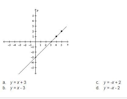 Write an equation of the line that passes through a pair of points:-example-1