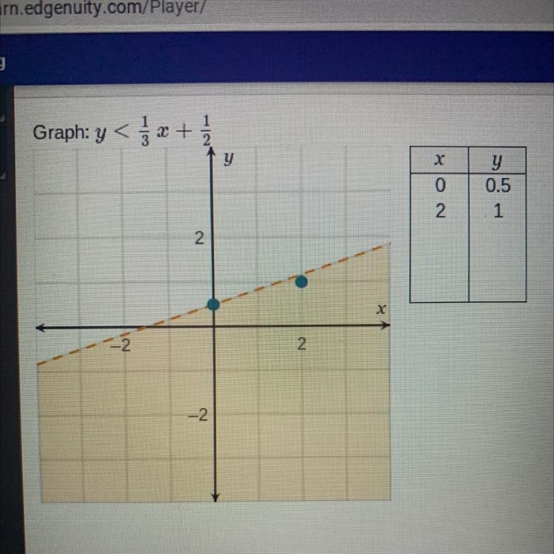 Which point is a solution to the inequality? (-2, 1) (-1, 1) (0.2) (3, 1)-example-1