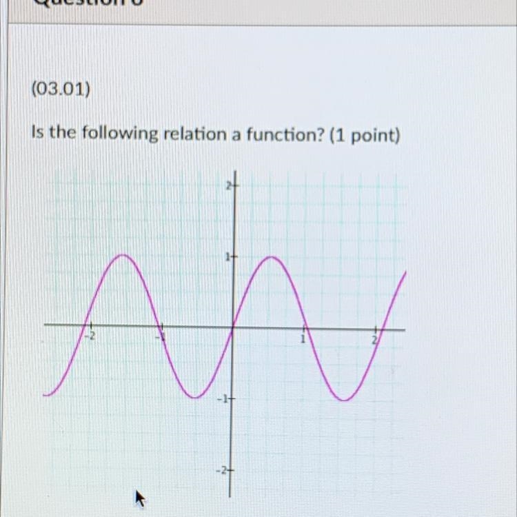 Is the following relation a function? (1 point) yes no-example-1