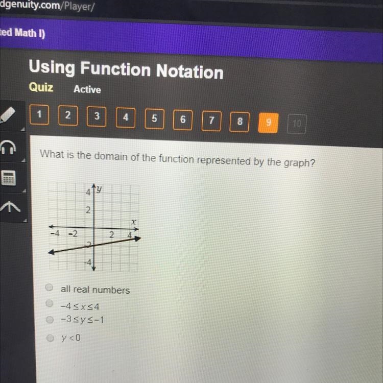 What is the domain of the function represented by the graph?-example-1