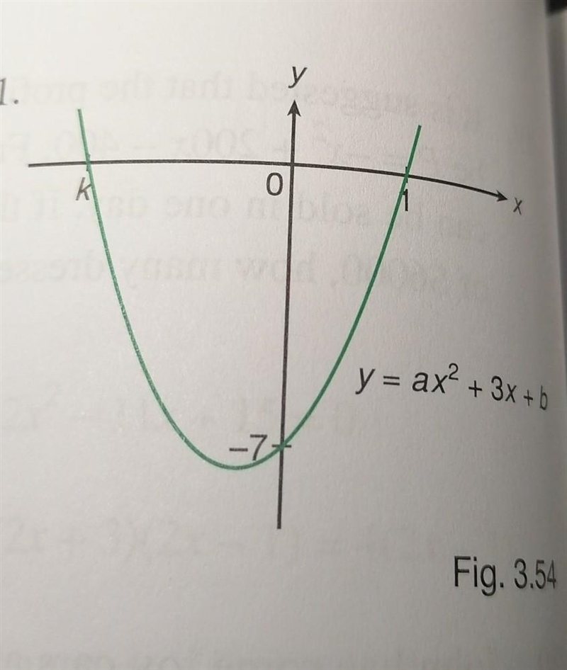 What is the value of k? with a= 4 and b= -7​-example-1