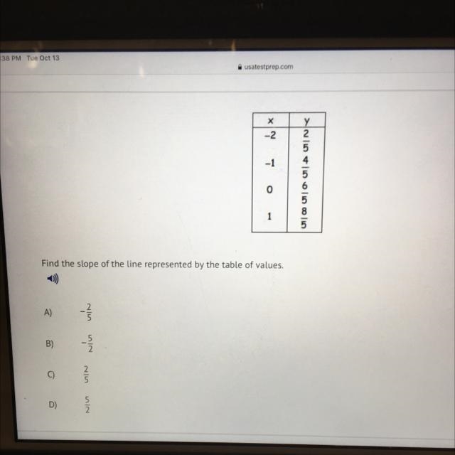 Fine the slope of the line graphed ?-example-1