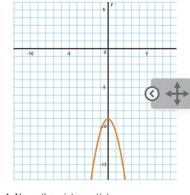 Name the y-intercept-example-1