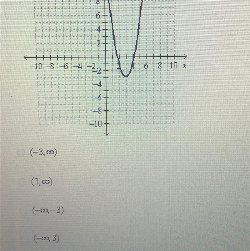 What is the range of the quadratic function?-example-1