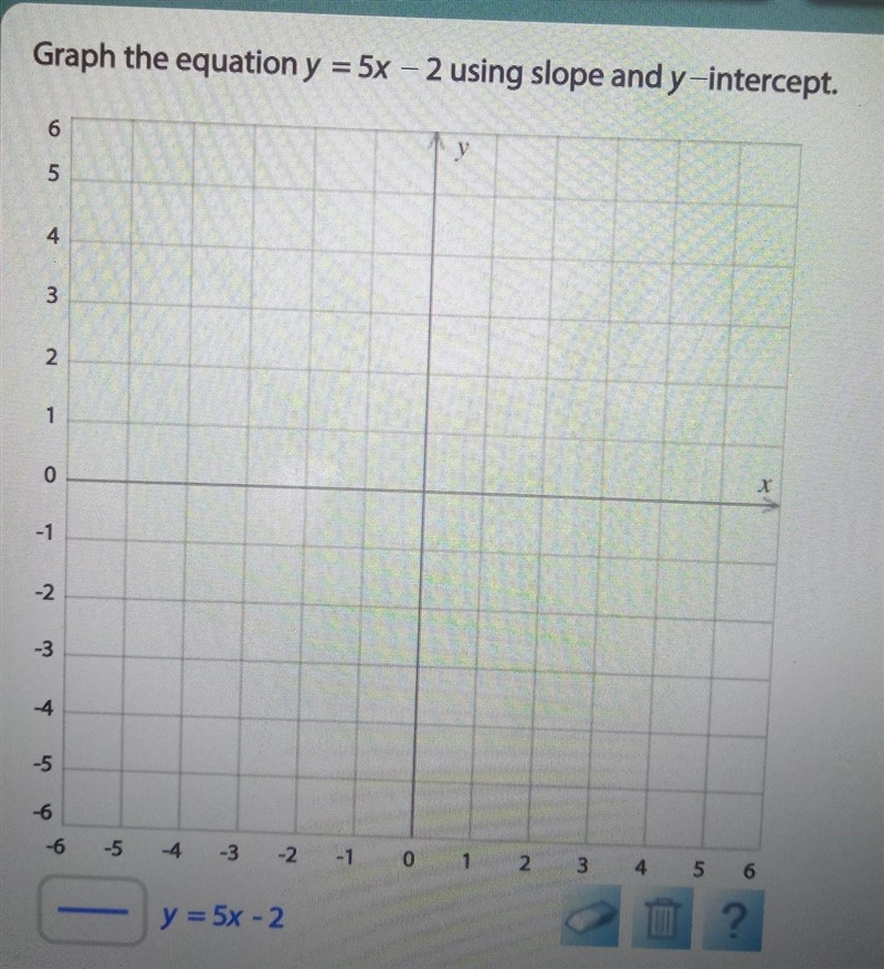 Graph the equation y = 5x – 2 using slope and y-intercept.​-example-1