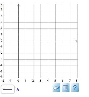 Graph the line. x = 3-example-1