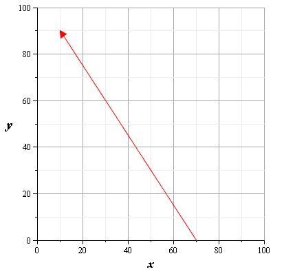 Find the slope of the graph, simplify if needed-example-1