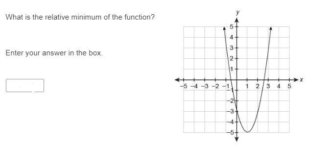 What is the relative minimum of the function? Enter your answer in the box.-example-1