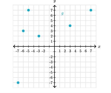 G(3)= answer khan academy-example-1