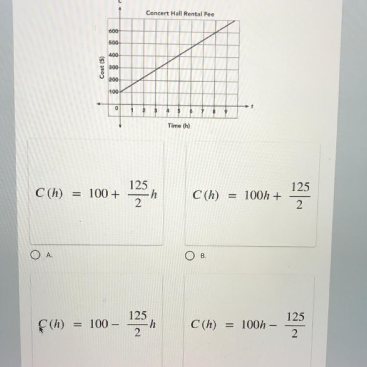 Which function can best be used to find the cost of renting the concert hall for h-example-1