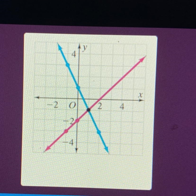 What is the solution to this system?-example-1