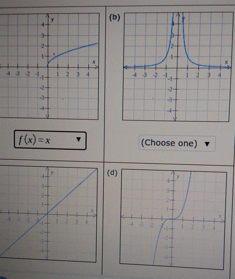 For each graph, choose the function that best describes it. ​-example-1