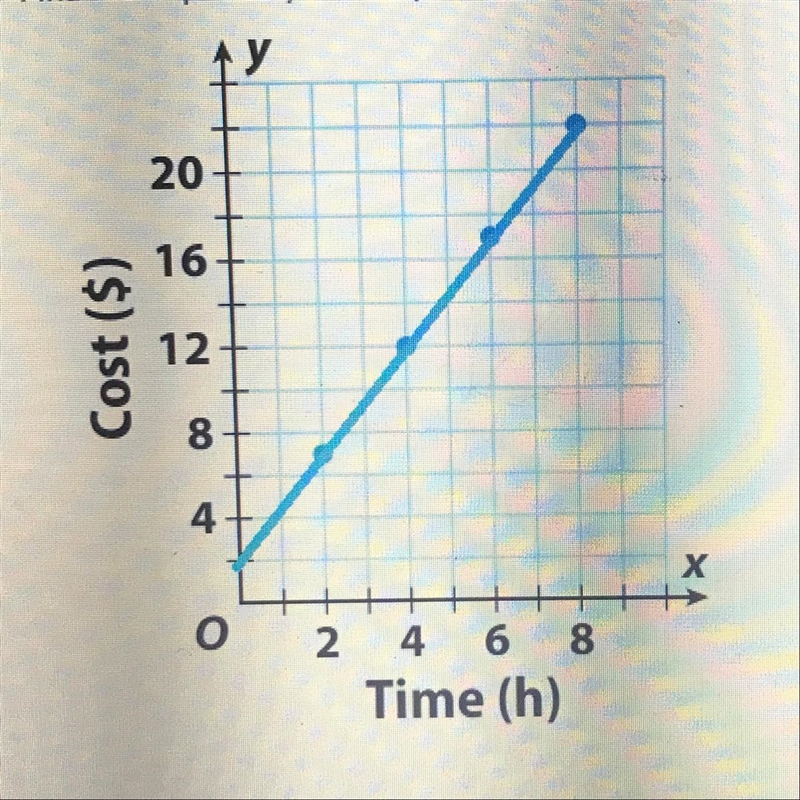 ⚠️⚠️What’s the equation (Y=Mx+b) and B? ⚠️⚠️-example-1