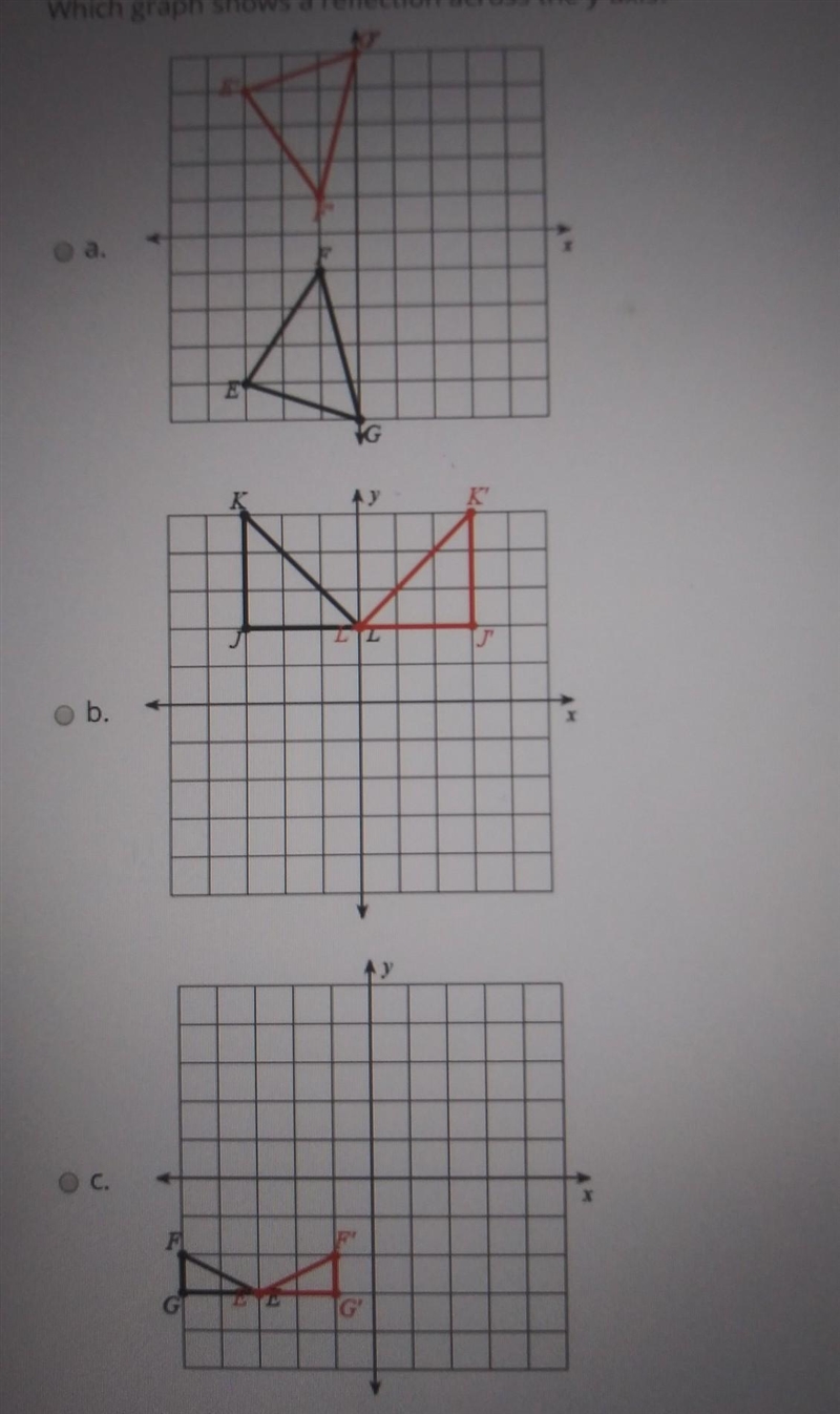 Which graph shows a reflection across the y-axis?​-example-1