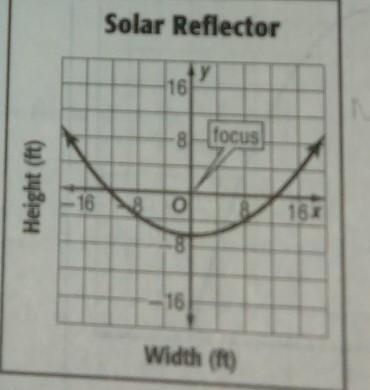 Identify the graph shown as linear or non linear. Then estimate and interpret the-example-1