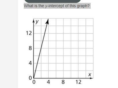 What is the y-intercept of this graph?-example-1